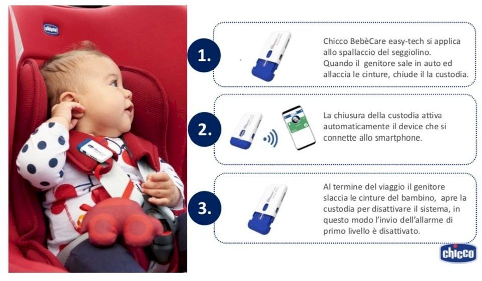 chicco bebe care